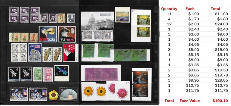&nbsp; High Values #2.   A selection of Mint Never Hinged stamps from $1.00 up to $11.75, see the list.  Selling at 35% below Face. CLEARANCE.  Only one lot available.   All MNH for postage use. Total Face Value is $190.10   You pay only $123.00 